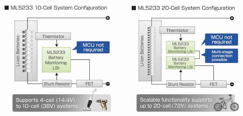 ROHM's LAPIS Li-Ion battery-monitoring LSI delivers industry-low consumption without an MCU